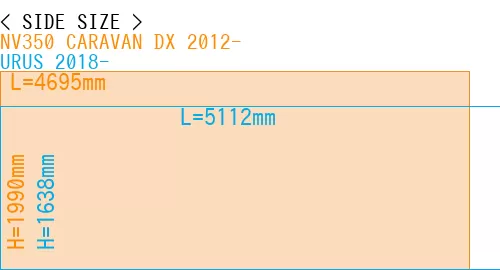 #NV350 CARAVAN DX 2012- + URUS 2018-